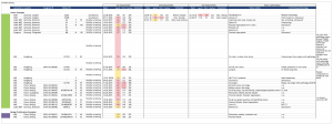 patient journey cancer test