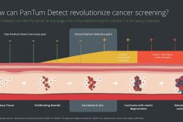 how can PanTum detect revolutionise cancer screening?