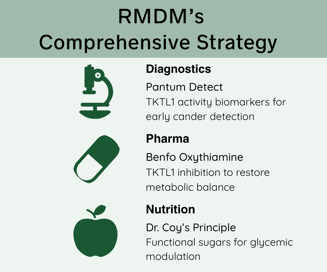 RMDMs Comprehensive Strategy
